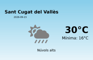 El temps avui 23 de Setembre de 2026 a Sant Cugat del Vallès segons l’AEMET