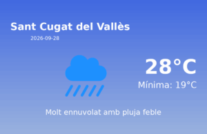 El temps avui 28 de Setembre de 2026 a Sant Cugat del Vallès segons l’AEMET
