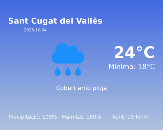 sant-cugat-del-valles_2026-10-04.png