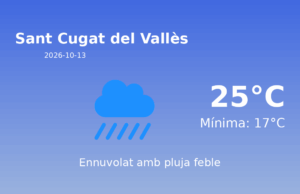 El temps a Sant Cugat del Vallès avui, 13 de Octubre de 2026