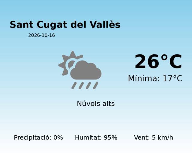sant-cugat-del-valles_2026-10-16.png