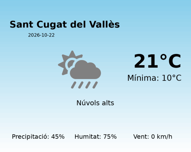sant-cugat-del-valles_2026-10-22.png